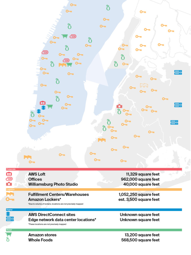 纽约市和企业，物流，数字和零售基础设施的地点的彩色编码地图。